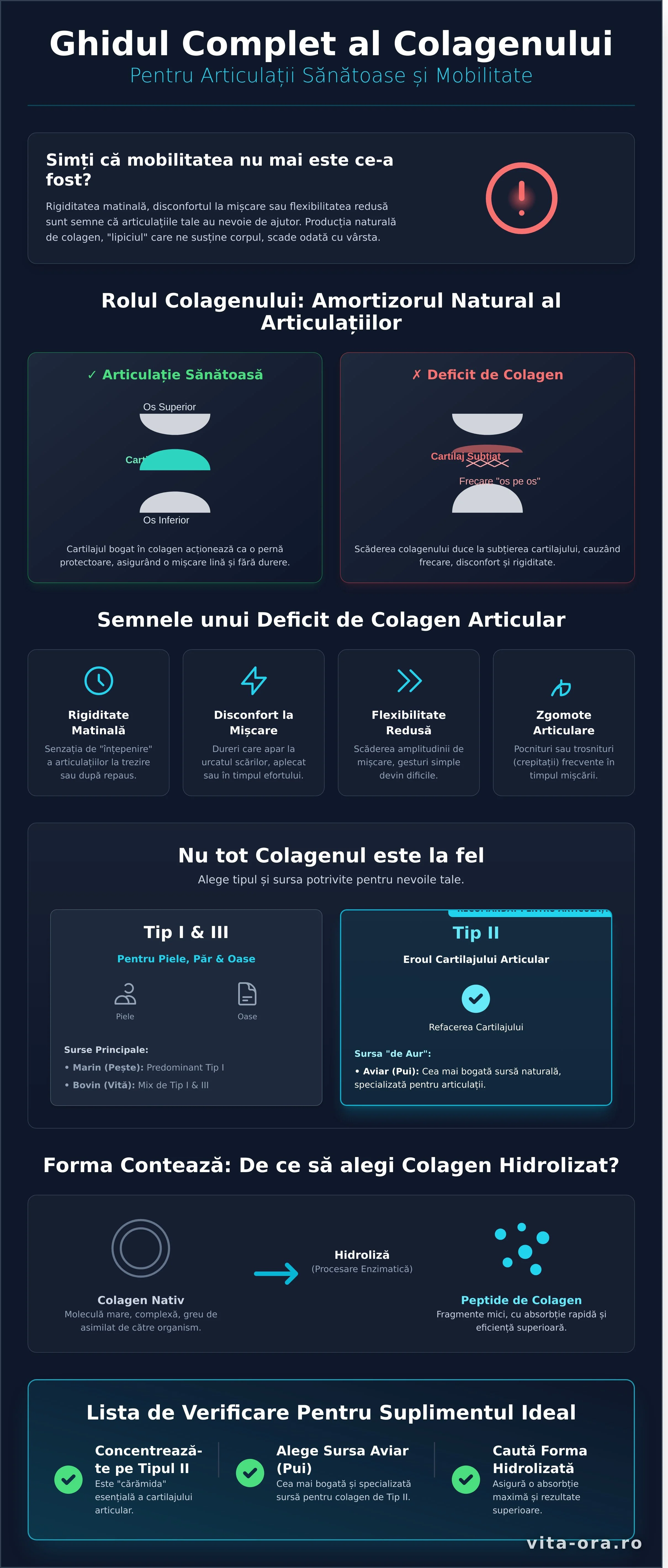 Colagen pentru Articulații: Ghidul Complet pentru Mobilitate și Confort