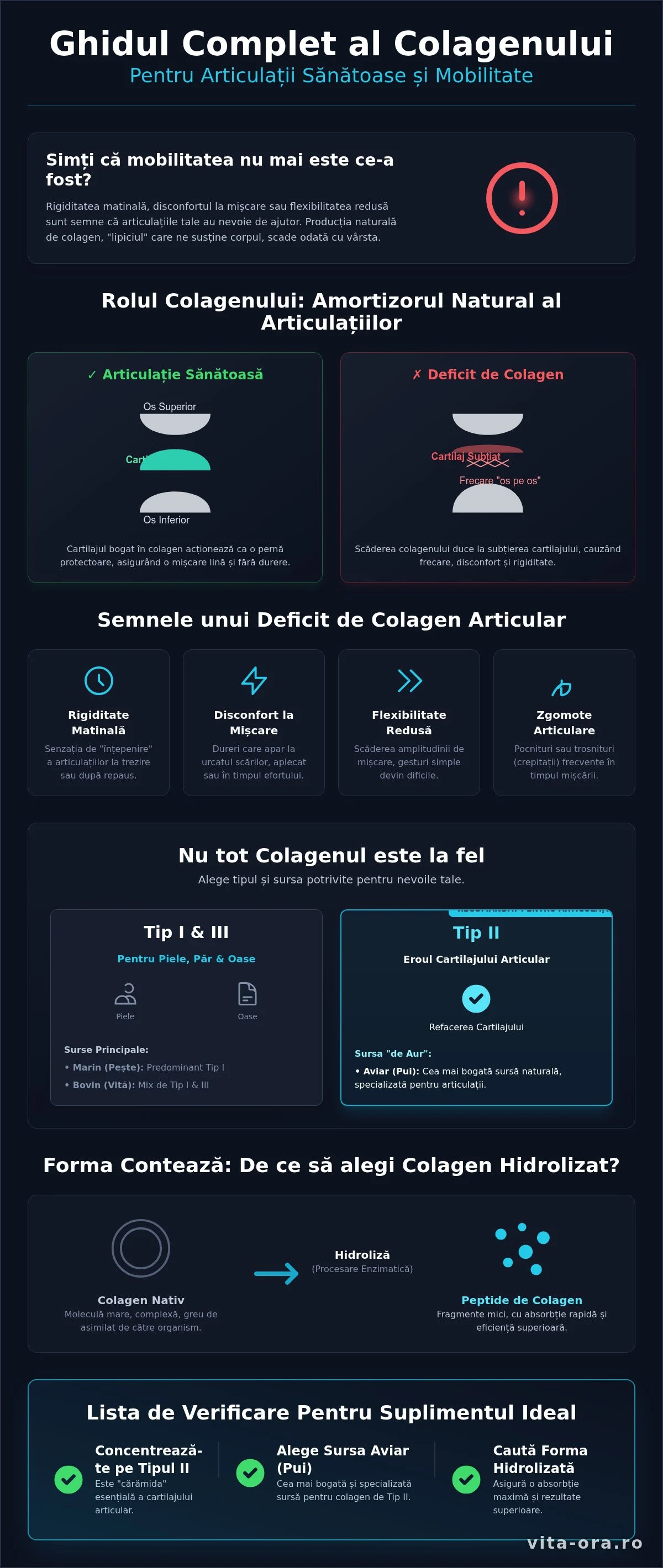 Colagen pentru Articulații: Ghidul Complet pentru Mobilitate și Confort • Colagen pentru Articulatii Ghidul Complet pentru Mobilitate si Confort Infographic 3 1 Colagen pentru Articulații: Ghidul Complet pentru Mobilitate și Confort