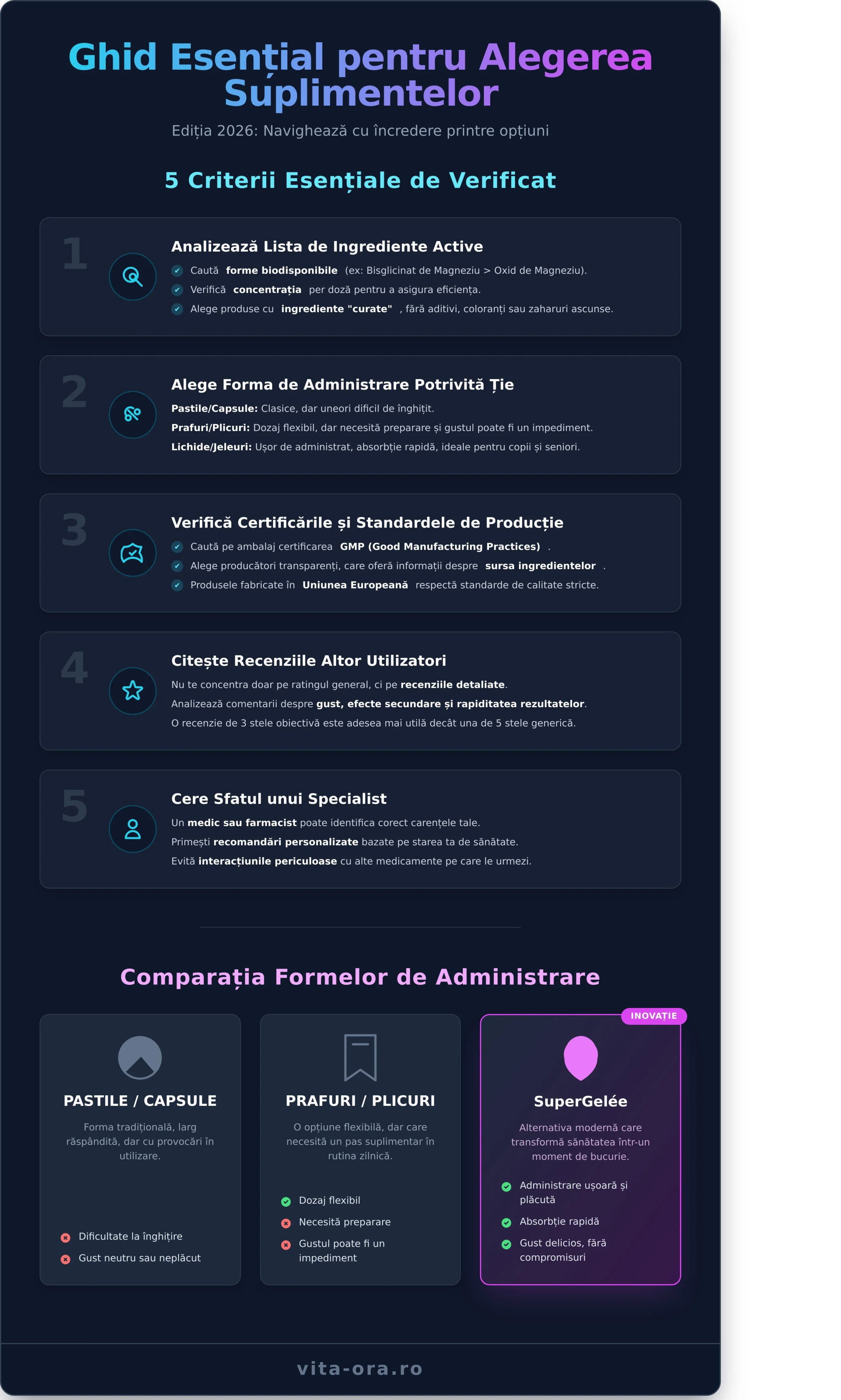 Dr. Max: Ghidul Cumpărătorului pentru Vitamine și Suplimente în 2026