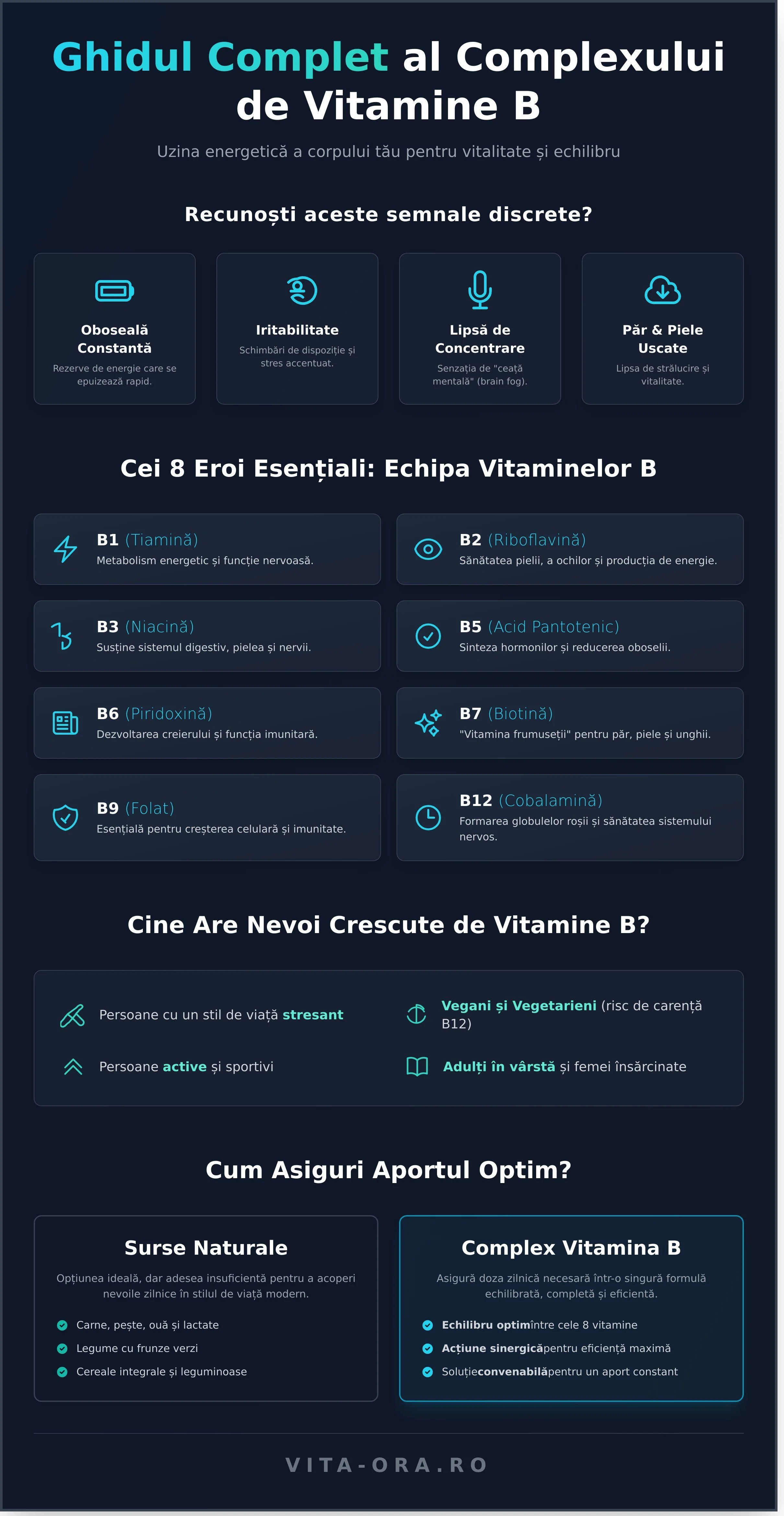 Complex Vitamina B: Ghid Complet pentru Energie, Stres și Vitalitate