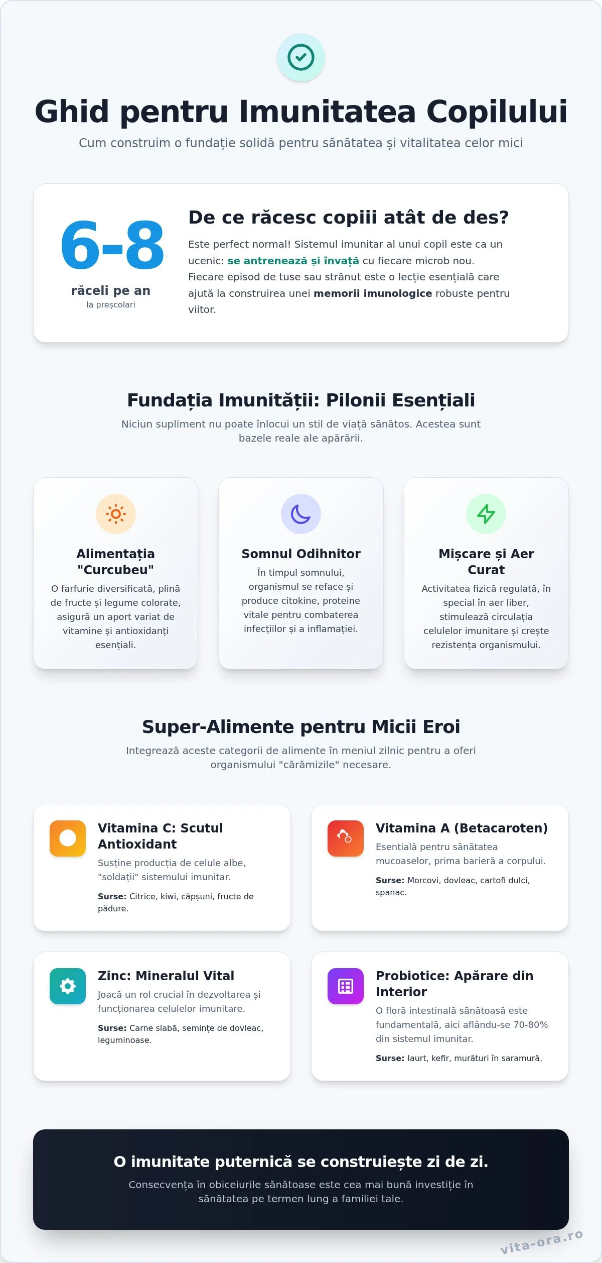 Ghid Complet pentru Creșterea Imunității la Copii • Ghid Complet pentru Cresterea Imunitatii la Copii Infographic 1 1 Ghid Complet pentru Creșterea Imunității la Copii