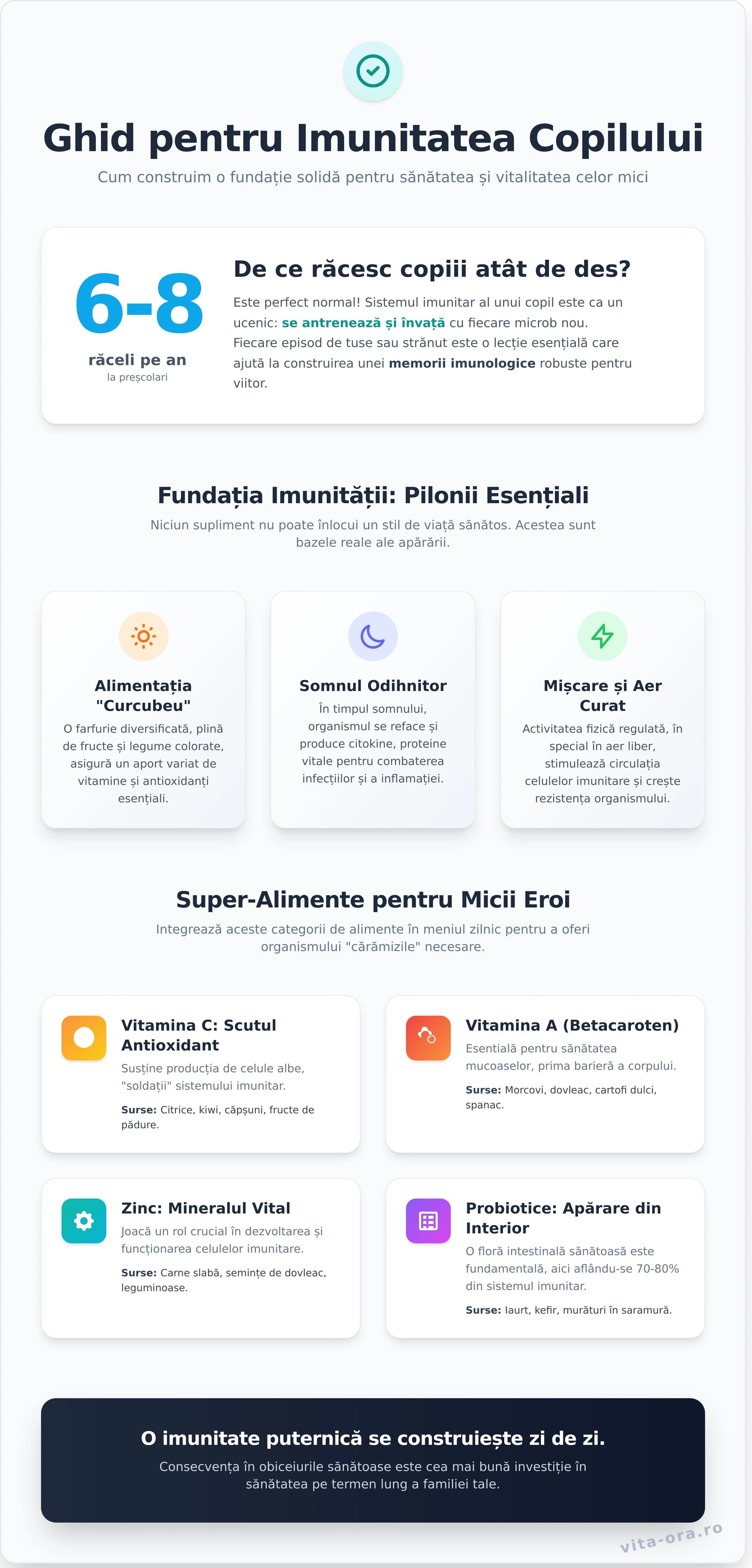 Ghid Complet pentru Creșterea Imunității la Copii