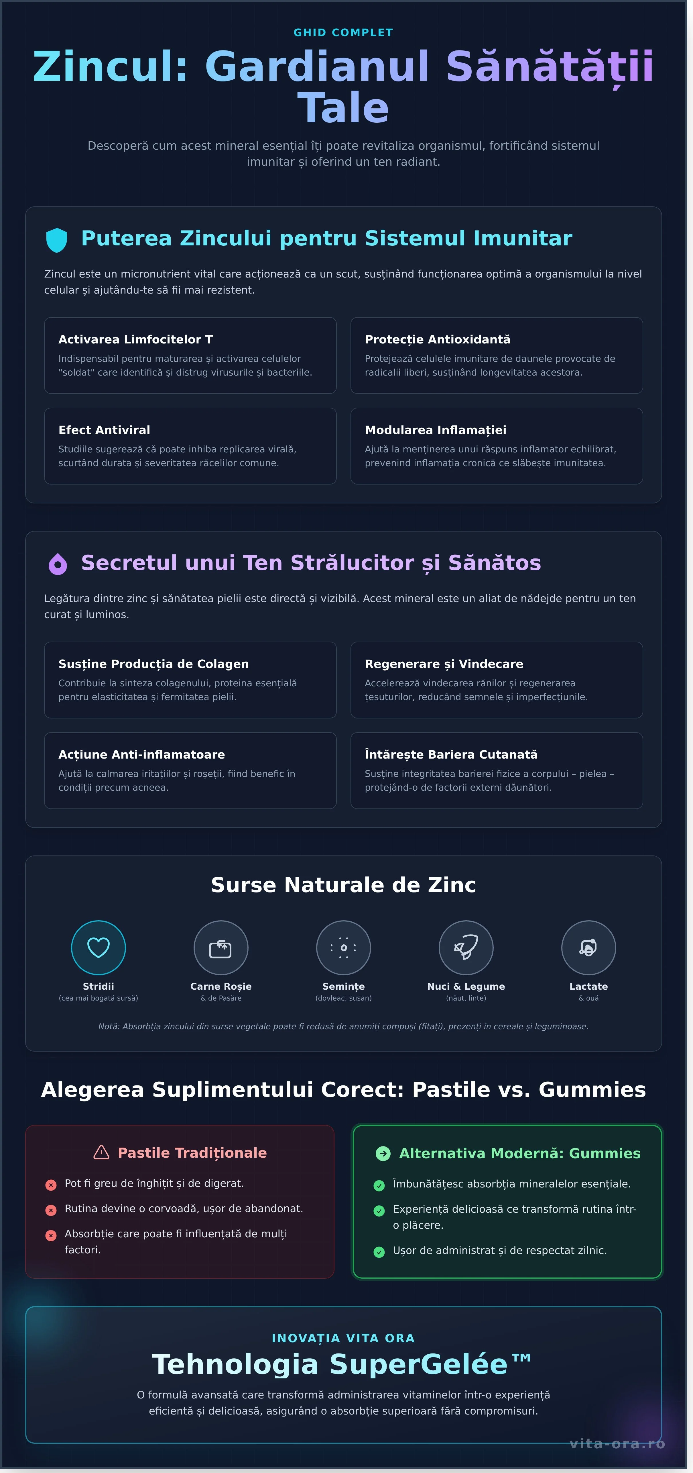 Zinc pentru imunitate și sănătatea pielii: Ghidul complet pentru vitalitate în 2026