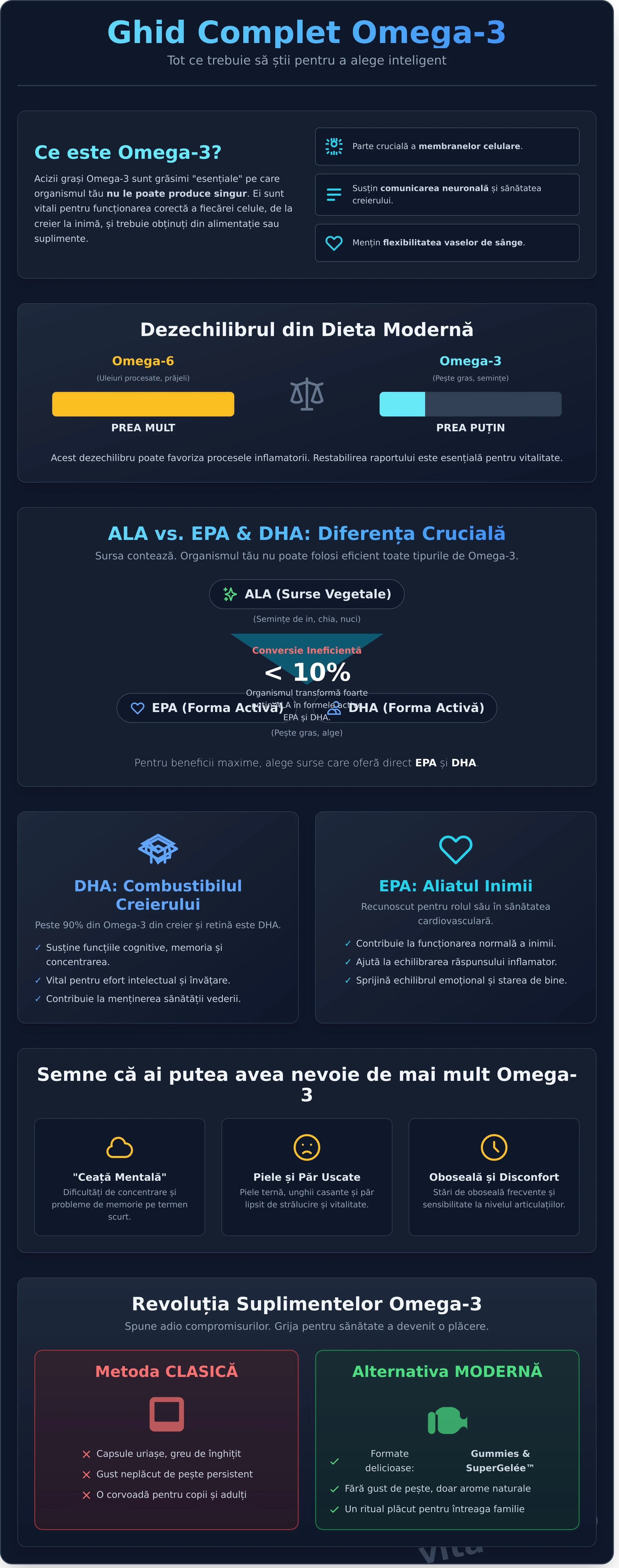 Omega 3: beneficii, surse și cum să alegi suplimentul potrivit în 2026