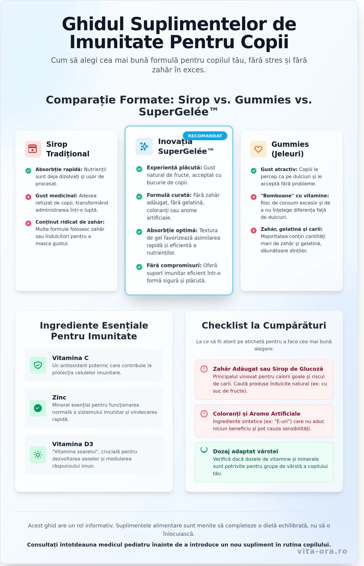 Sirop imunitate copii: Ghid complet pentru o protecție naturală în 2026