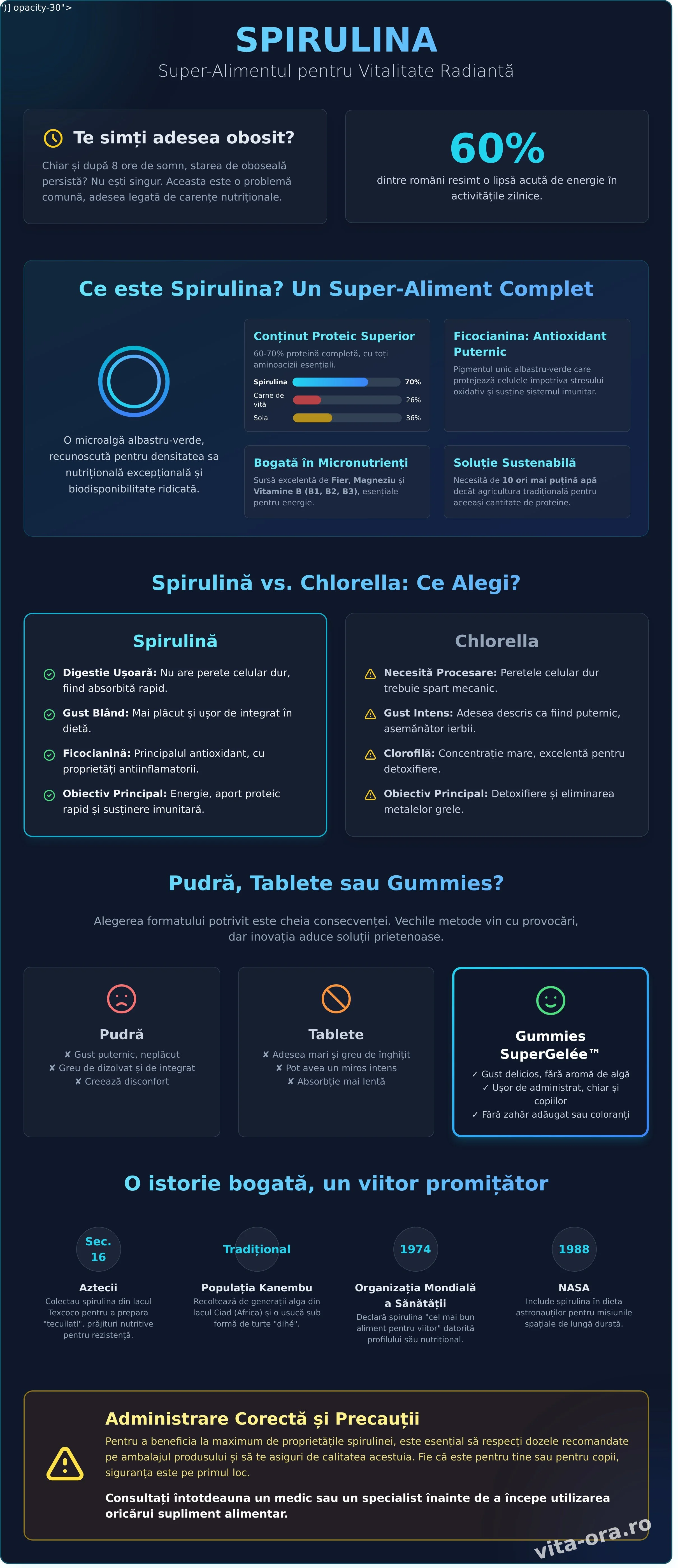 Spirulina: tot ce trebuie să știi despre super-alimentul viitorului în 2026