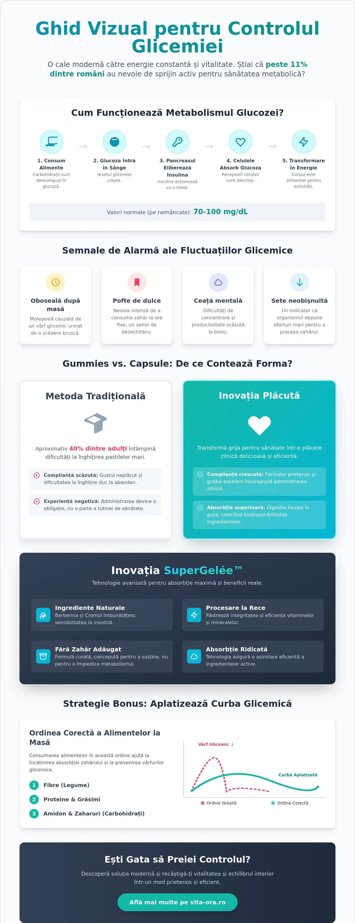 Suplimente pentru controlul glicemiei: Ghid complet pentru un metabolism echilibrat