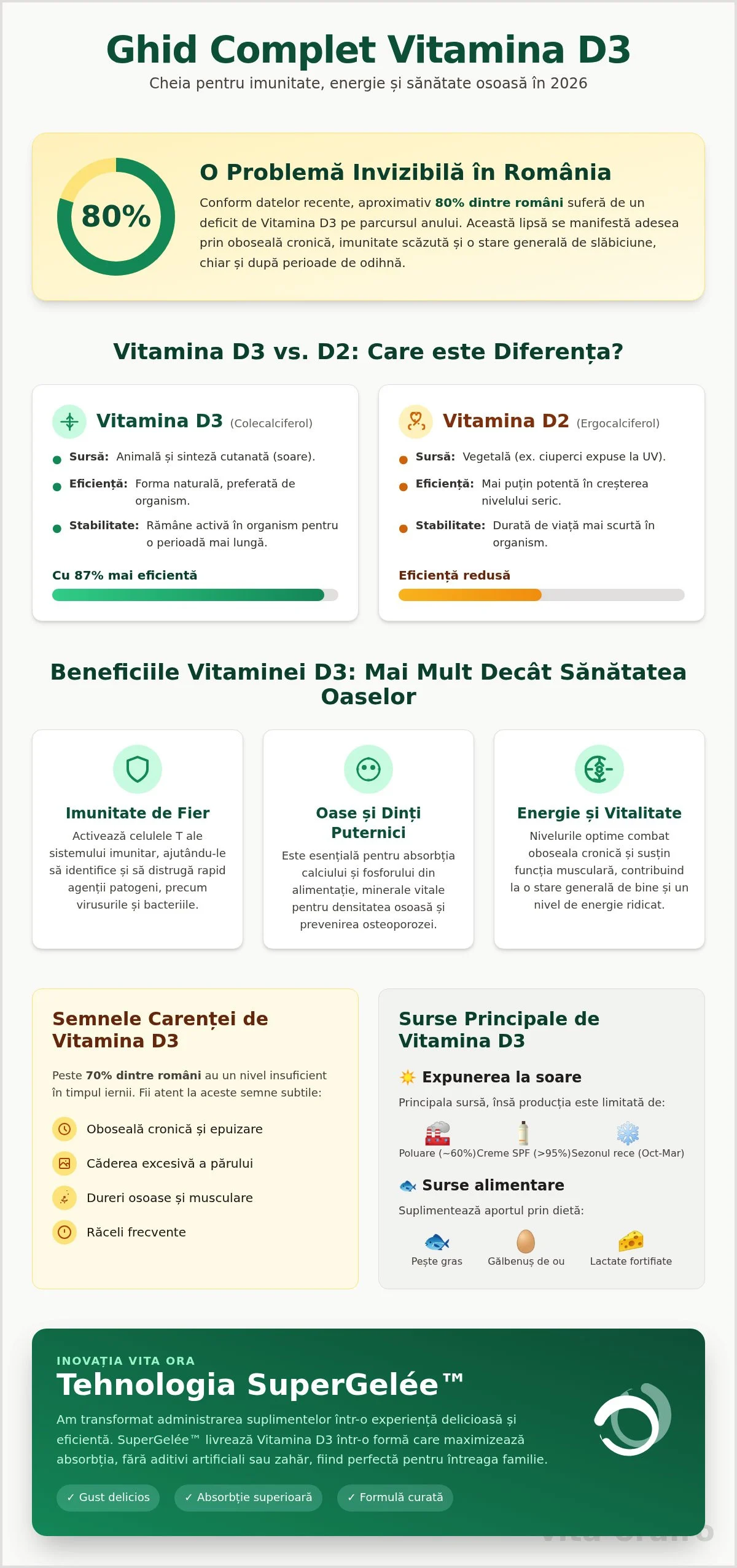 Vitamina D3: beneficii, doze recomandate și importanța ei pentru sănătate în 2026