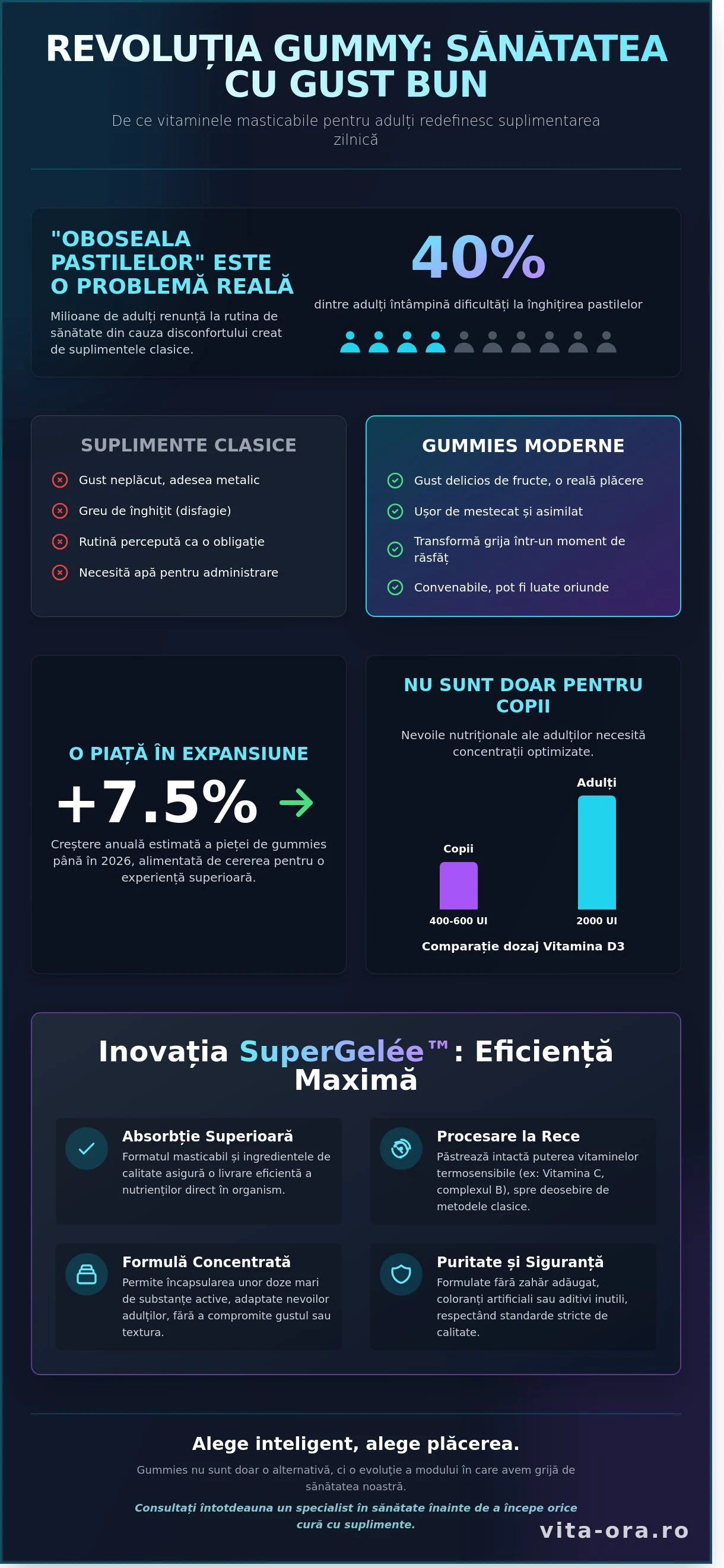 Vitamine masticabile pentru adulți: Tot ce trebuie să știi în 2026