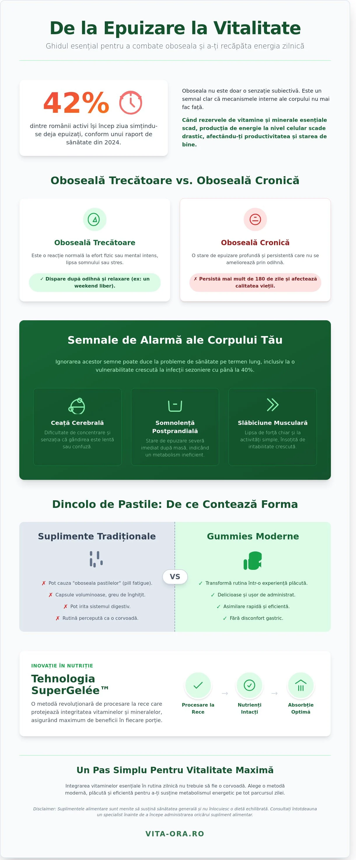 Vitamine pentru energie și oboseală cronică: Ghid complet pentru vitalitate în 2026