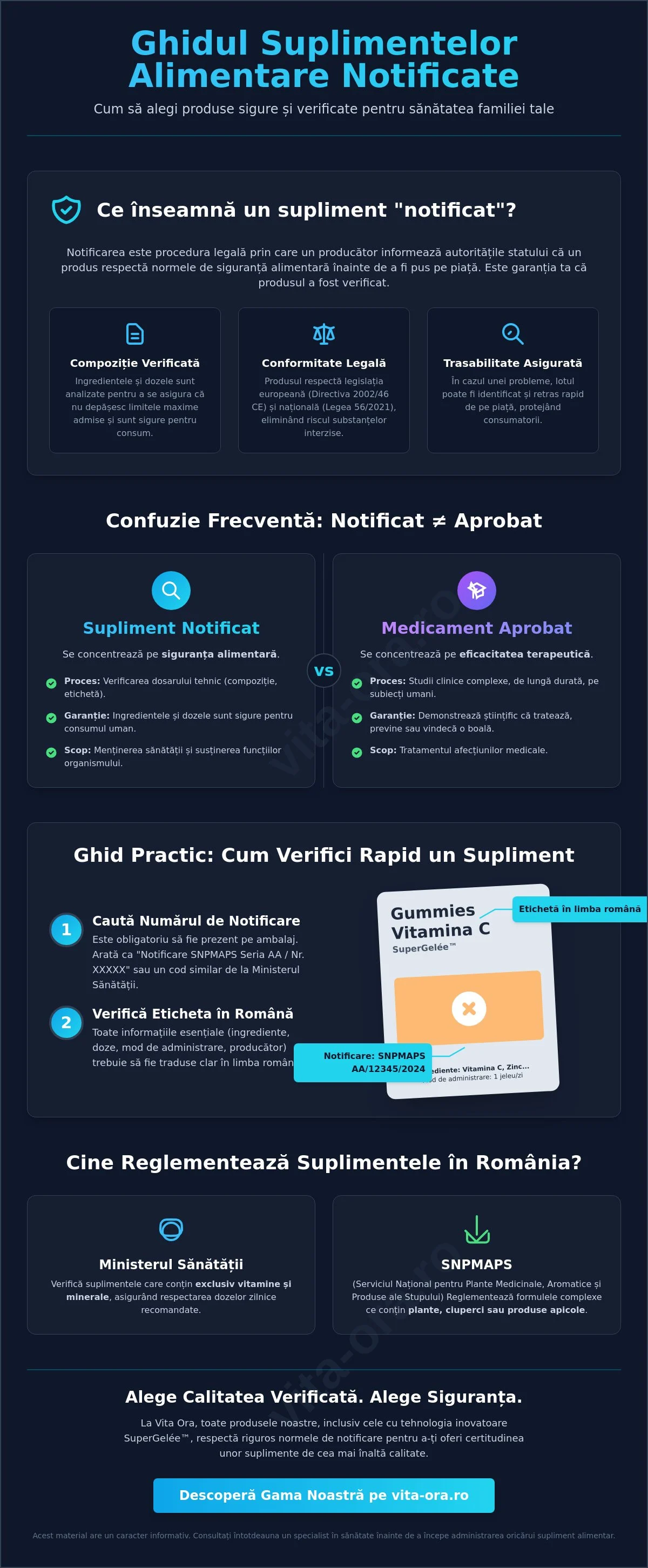 Ce înseamnă un supliment alimentar notificat și de ce este esențial pentru siguranța ta