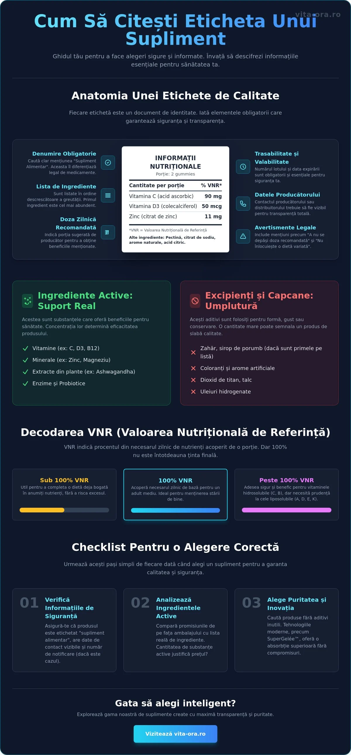 Cum să citesc eticheta unui supliment alimentar: Ghidul tău pentru alegeri informate în 2026