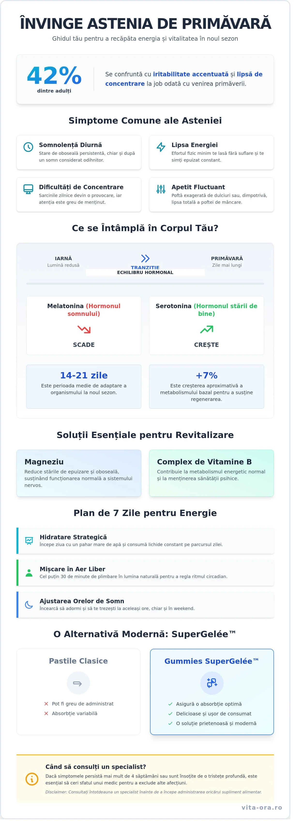 Cum să scap de oboseala de primăvară: Ghid practic pentru vitalitate în 2026
