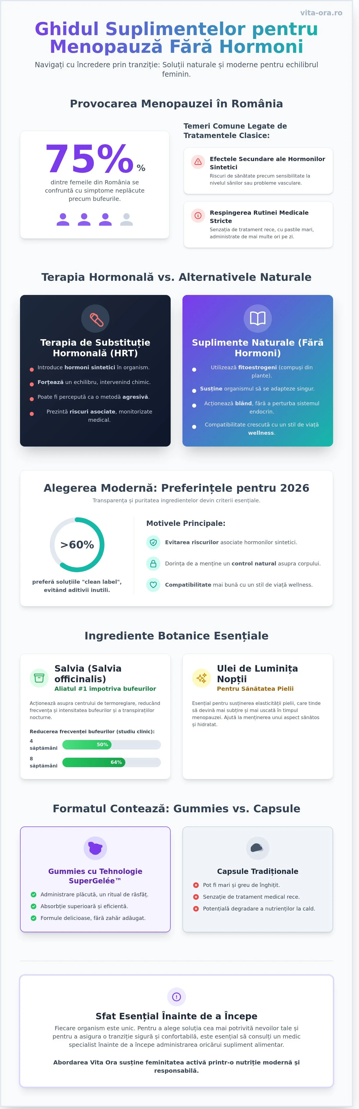 Suplimente pentru menopauză fără hormoni: Ghid complet de alegere în 2026