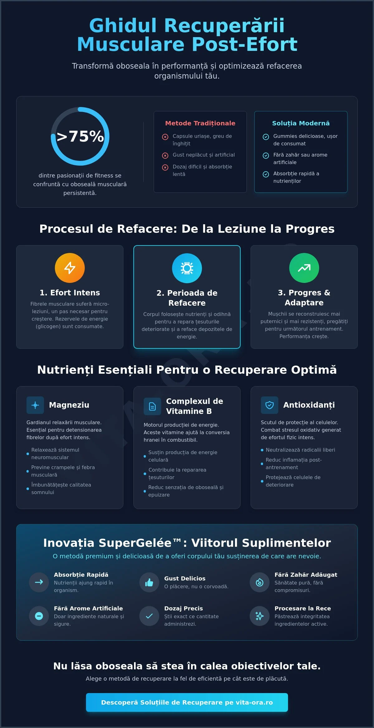 Suplimente pentru recuperare după efort fizic: Ghid pentru refacere și vitalitate în 2026