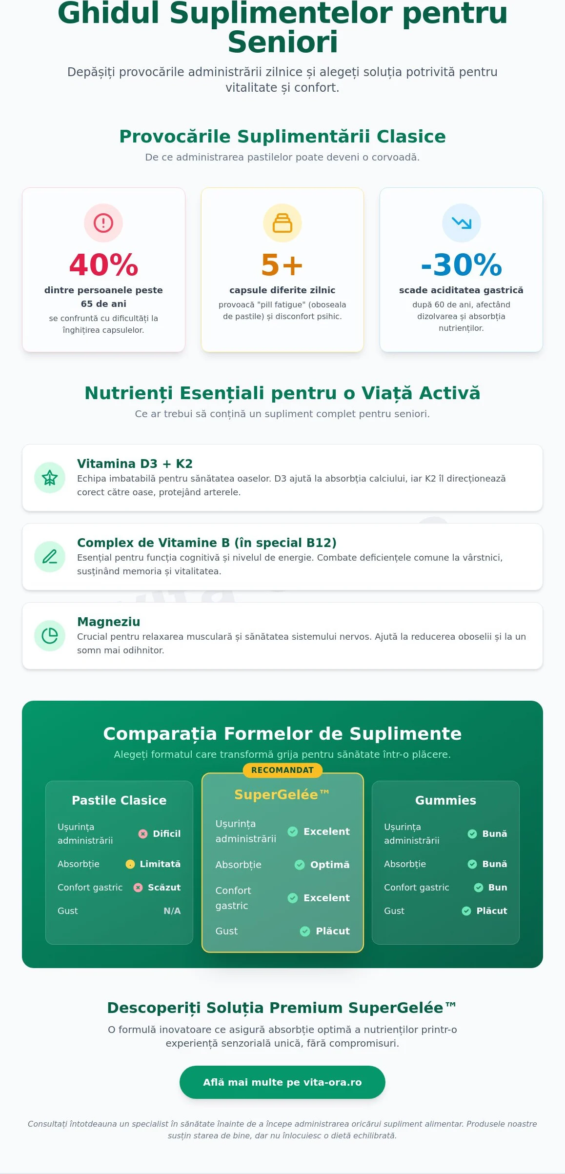 Suplimente ușor de administrat pentru seniori: Ghid complet pentru vitalitate în 2026