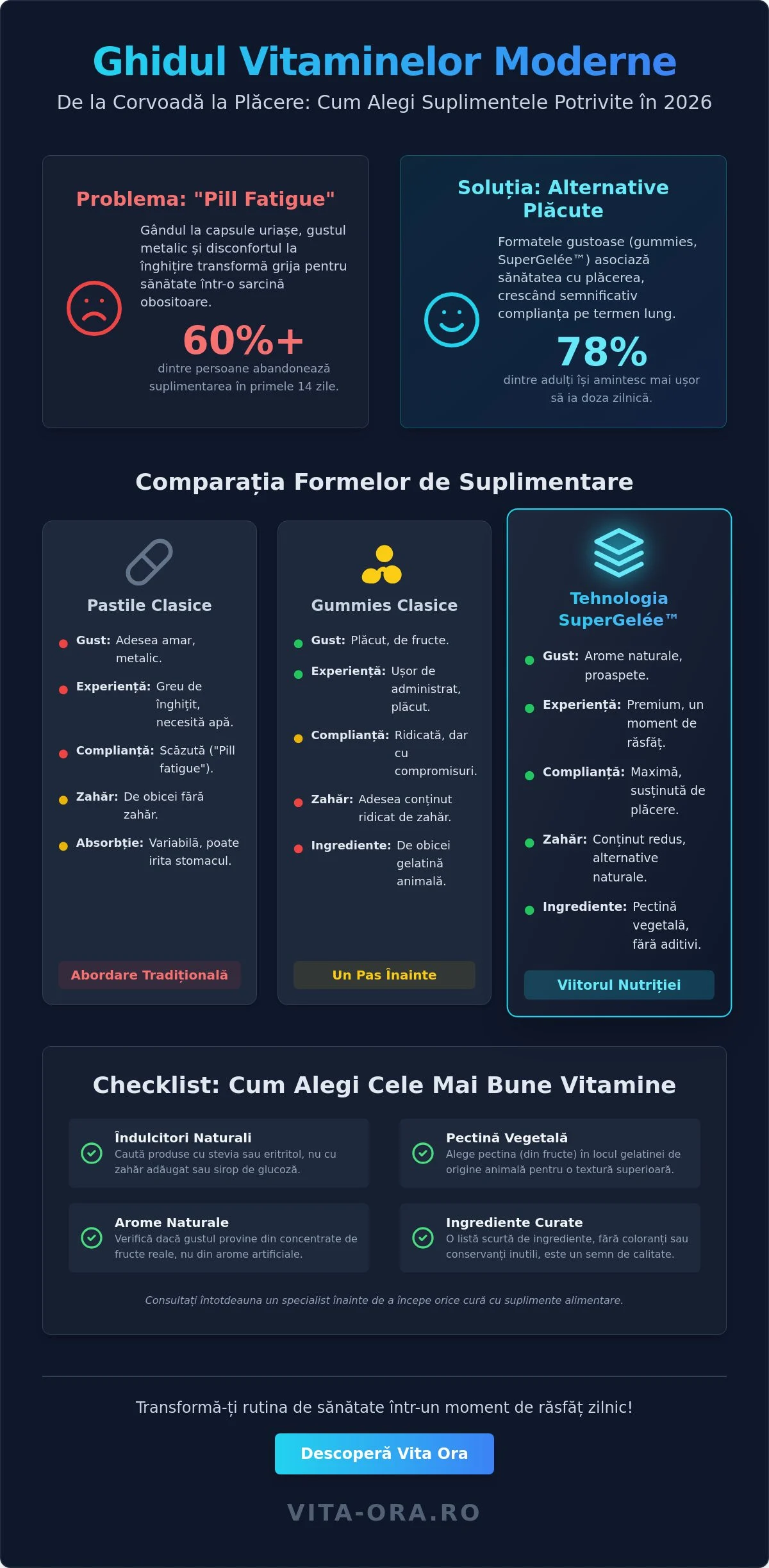 Vitamine cu gust de fructe pentru adulți: Ghid de alegere în 2026