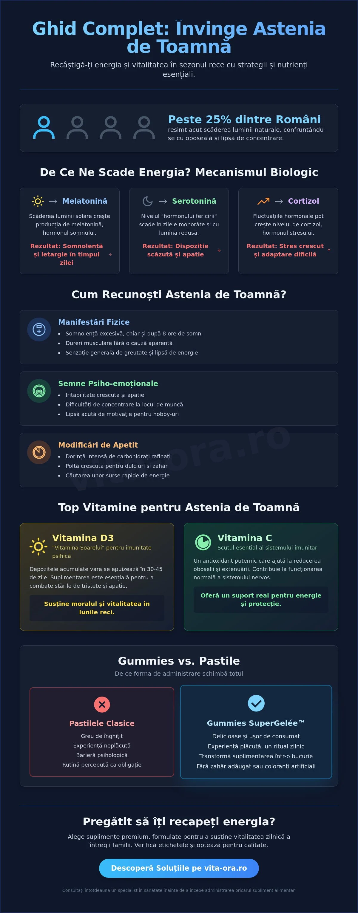 Vitamine pentru astenia de toamnă: Ghid complet pentru a-ți recăpăta energia în 2026
