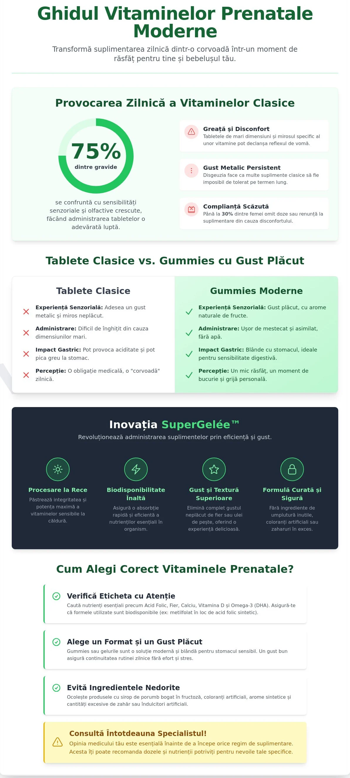 Vitamine prenatale cu gust plăcut: Ghidul tău pentru o sarcină ușoară în 2026