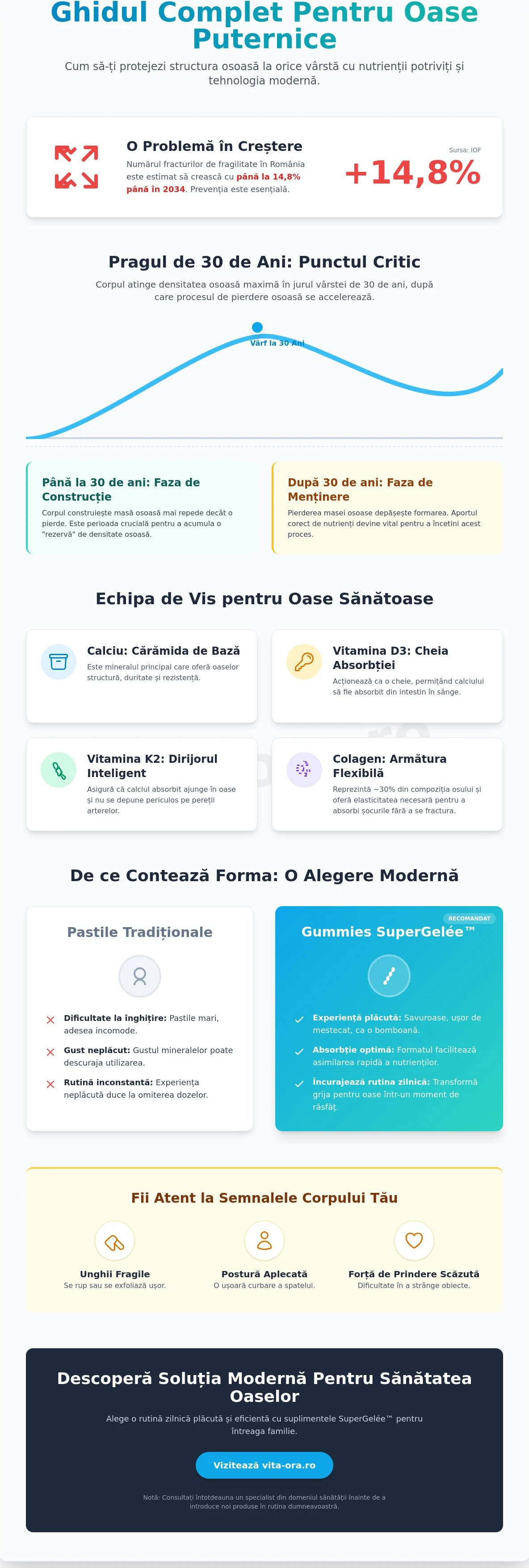 Suplimente oase: ghid complet pentru susținerea sistemului osos în 2026
