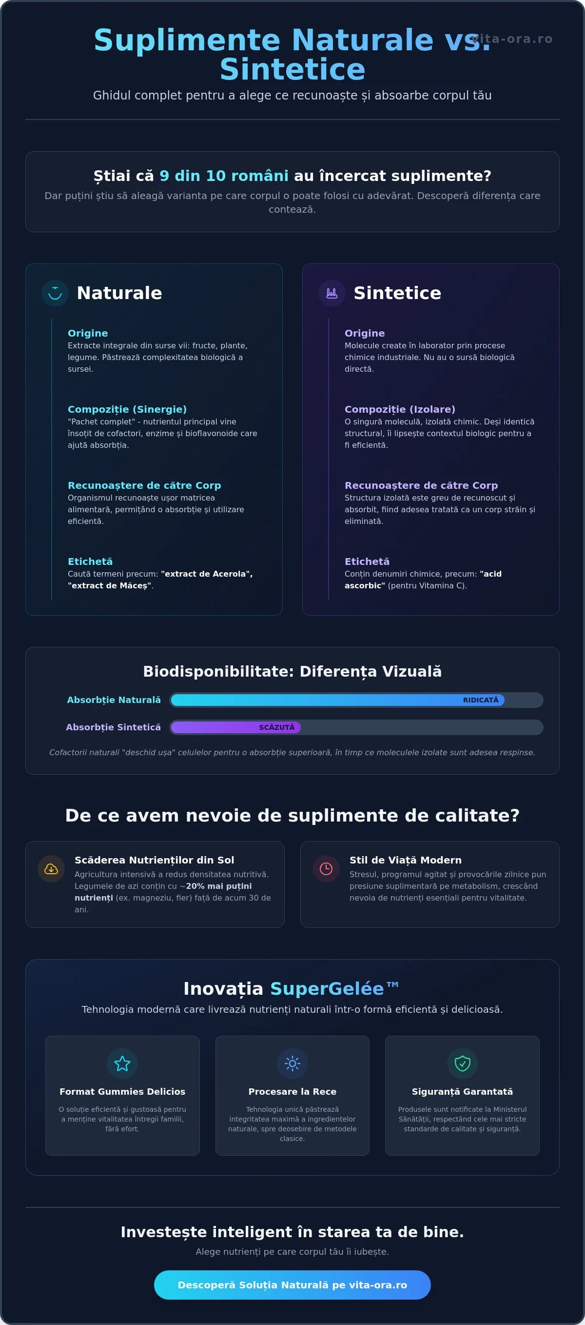Suplimente naturale vs. sintetice: diferențe esențiale pentru sănătatea ta în 2026