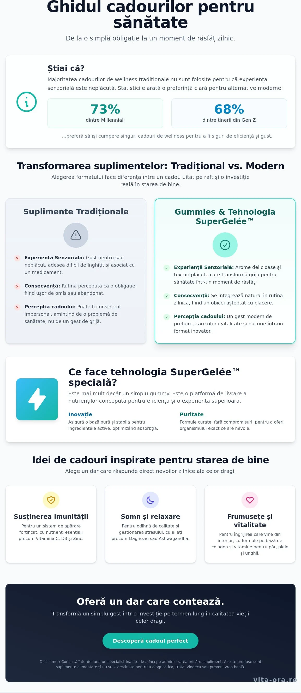 Idei de cadouri pentru sănătate în 2026: Ghidul tău pentru daruri cu sens