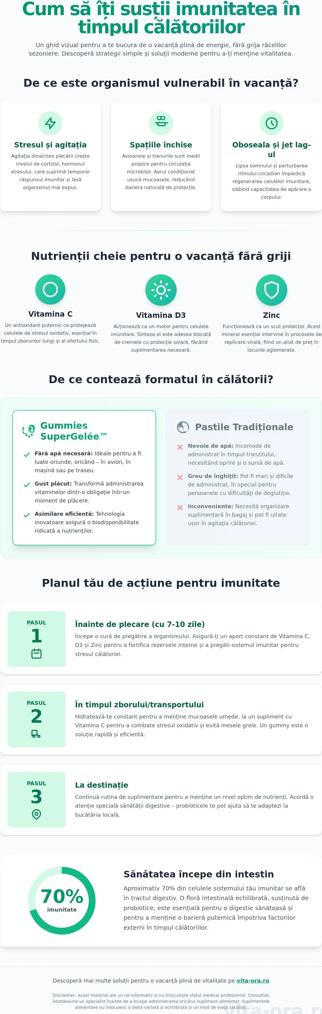 Cum să îmi susțin imunitatea în timpul călătoriilor: Ghid complet pentru 2026