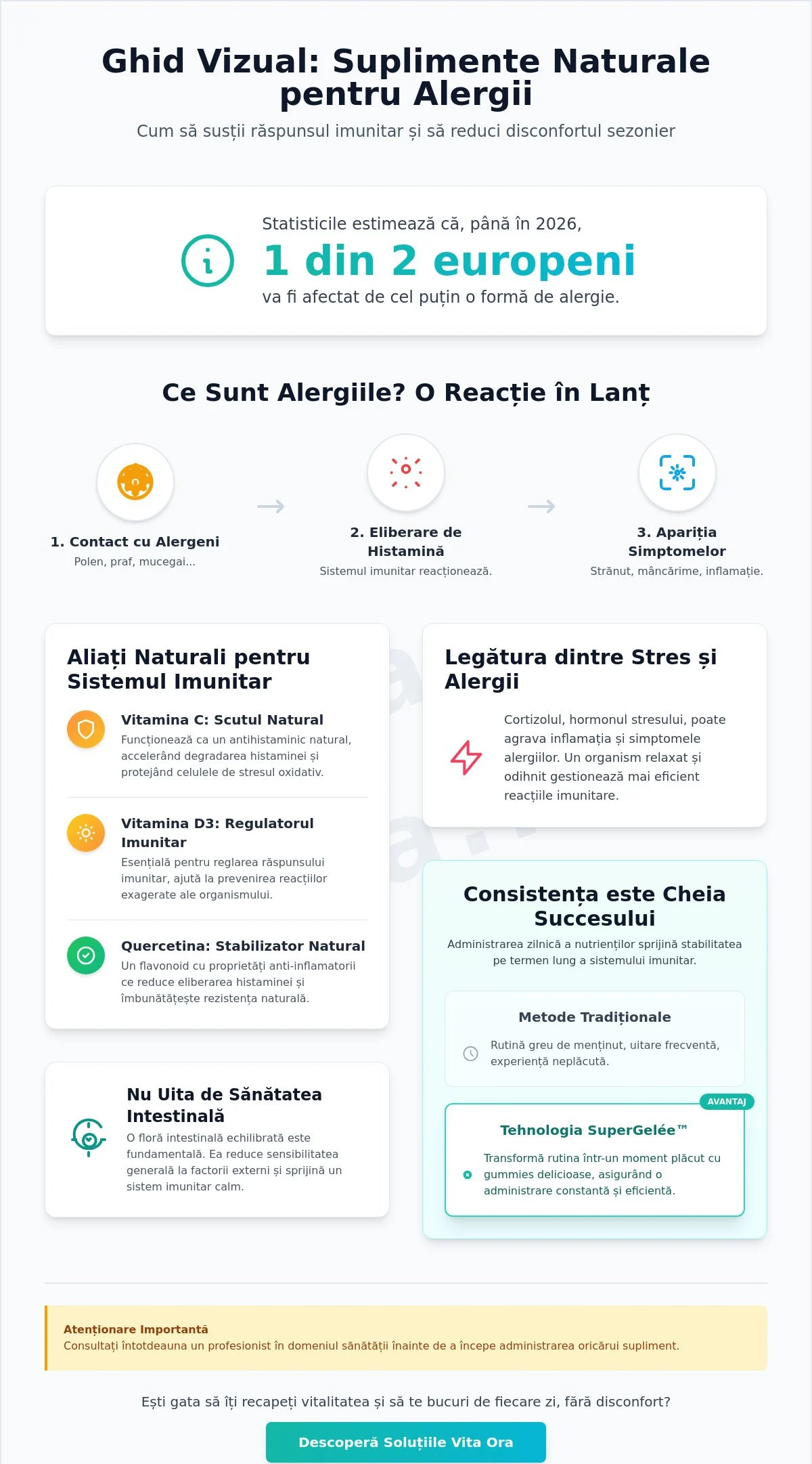 Suplimente pentru a reduce simptomele alergiei: Ghid natural pentru 2026