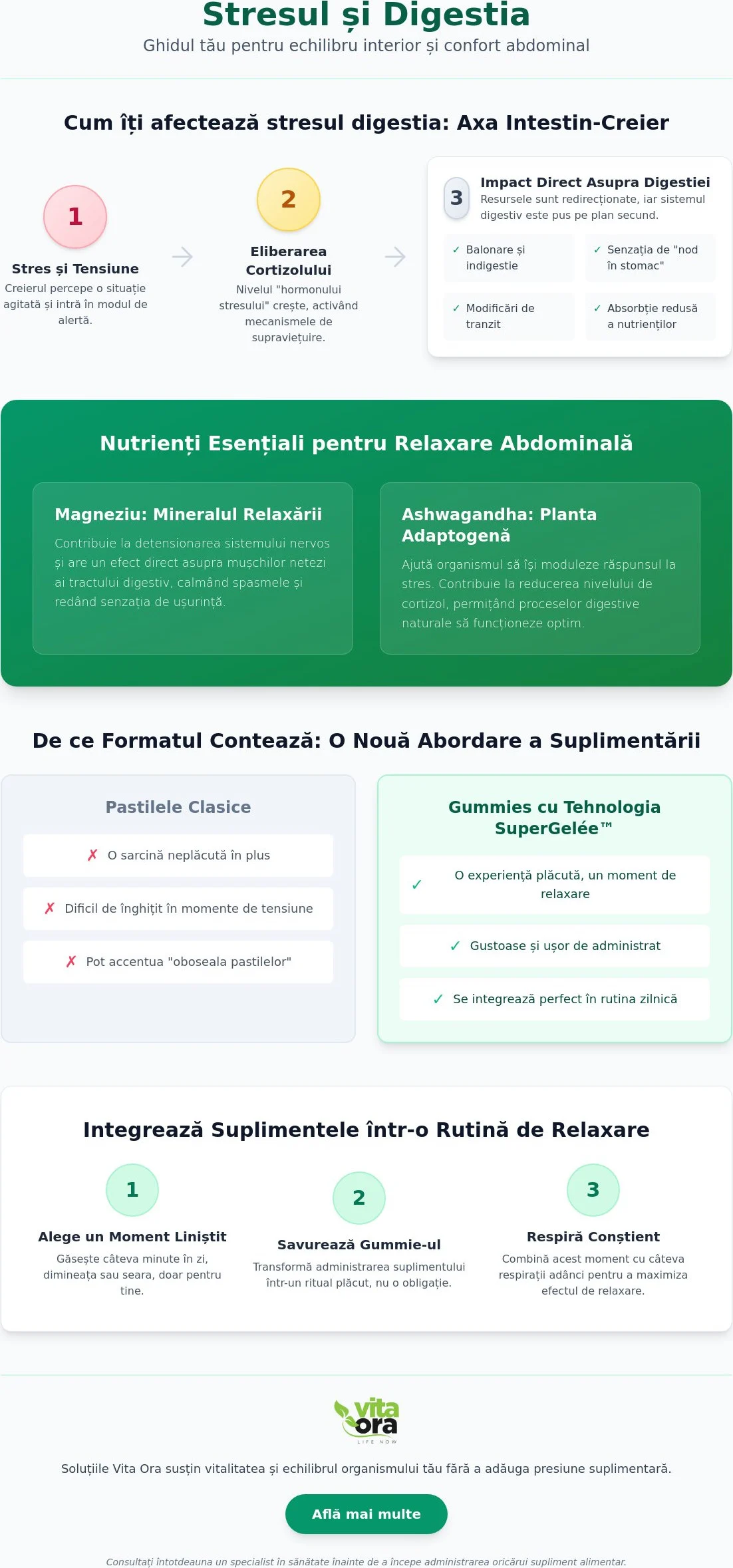 Suplimente pentru digestie pe bază de stres: Ghid complet pentru echilibru în 2026 • getautoseocom 1782701693 jJnUARg8 1 Suplimente pentru digestie pe bază de stres: Ghid complet pentru echilibru în 2026