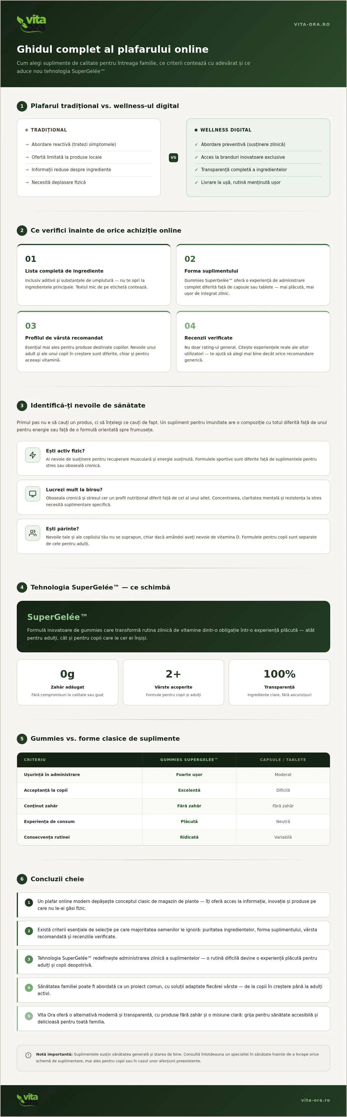 Plafar online: Ghidul tău pentru sănătate naturală și inovație în 2026 • getautoseocom 1785634788 I32oqLJ9 1 Plafar online: Ghidul tău pentru sănătate naturală și inovație în 2026