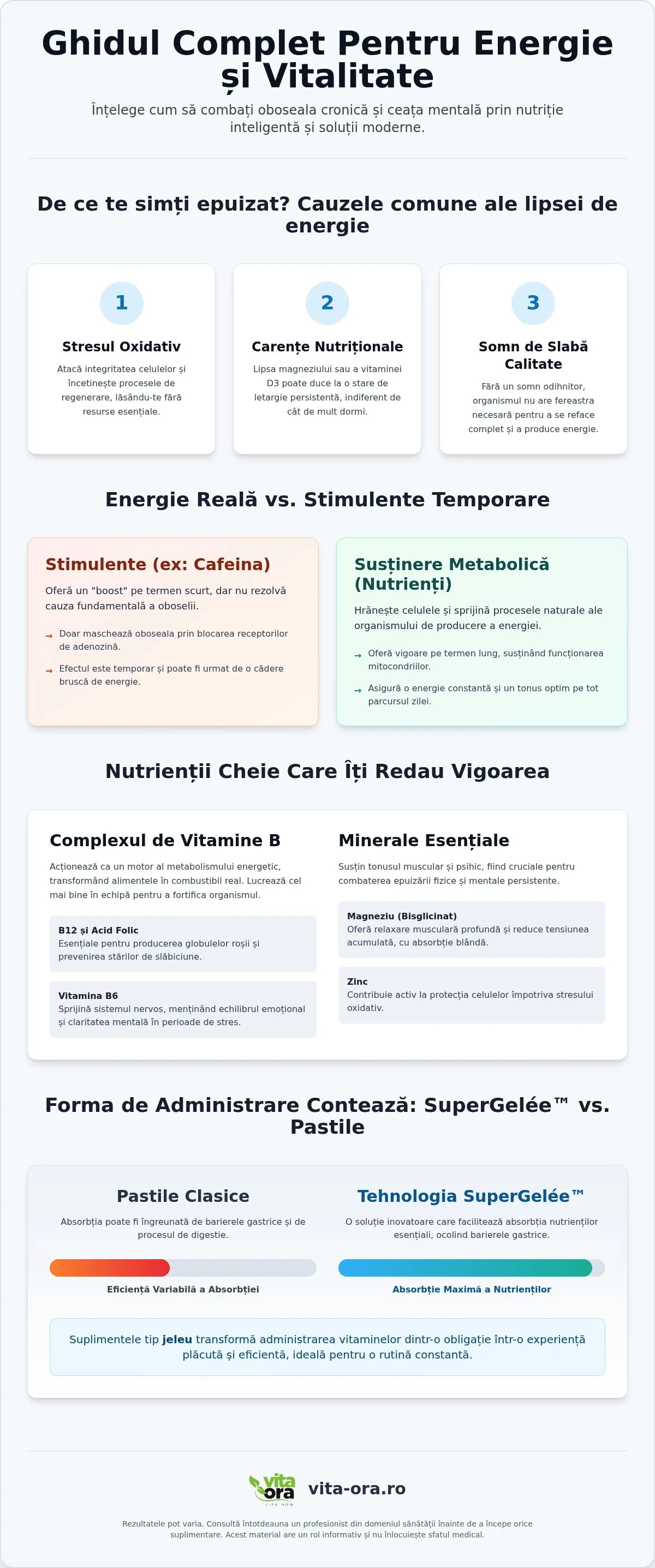 Suplimente pentru energie și vitalitate: ghid complet pentru un tonus optim în 2026 • getautoseocom 1787812476 9y9vEIaD 1 Suplimente pentru energie și vitalitate: ghid complet pentru un tonus optim în 2026